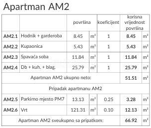 Stanovanje Banjole, Medulin, 66,92m2