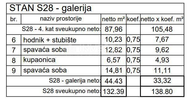 Pula, Center, dupleks stanovanje v 4. nadstropju 138,80 m2, 3s+db, novogradnja