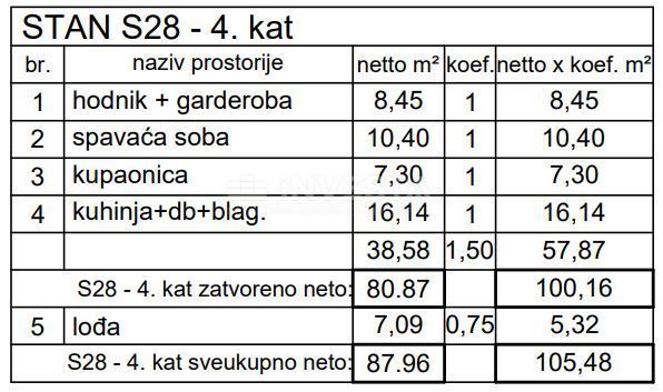 Pula, Center, dupleks stanovanje v 4. nadstropju 138,80 m2, 3s+db, novogradnja