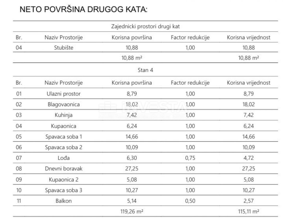 Pula, Veli Vrh, prostoren penthouse v novogradnji