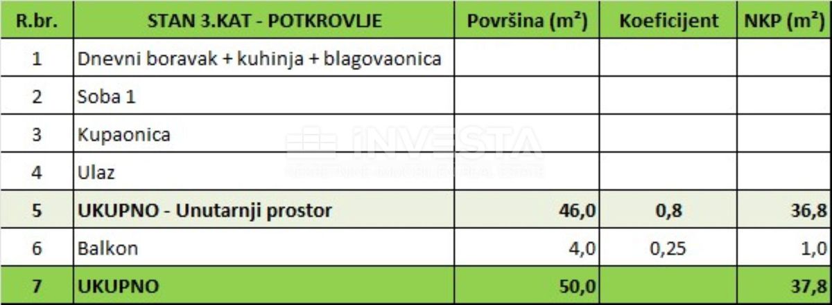 Pulj center, novo urejeno stanovanje v mansardi, 1 spalnica, balkon