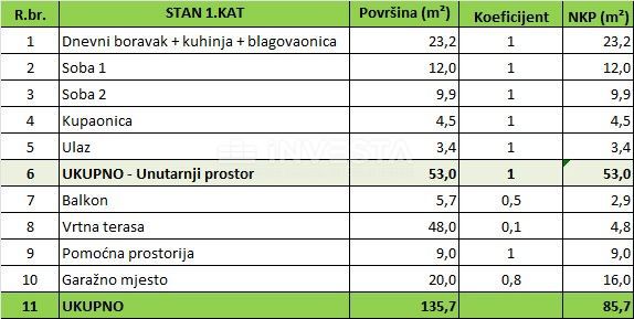 Center Pule, nov stan v prvem nadstropju, velik vrt z hiško in garažo