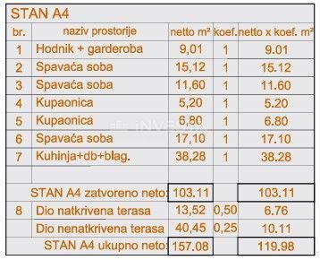 Pula Šijana, penthouse, 2. nadstropje, nova gradnja, 2 garaži