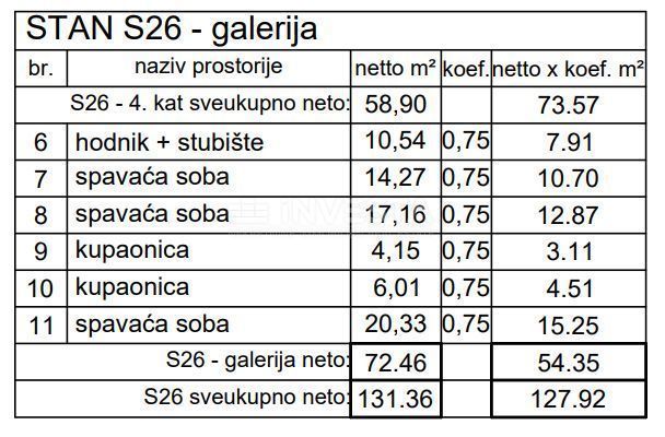 Pula, Center, dupleks stanovanje v 4. nadstropju 127,92 m2, 4s+db, novogradnja