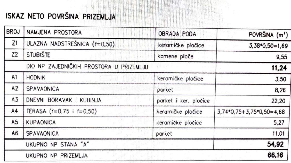 Novogradnja, stan v pritličju