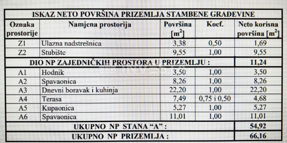 Novogradnja, stan v pritličju
