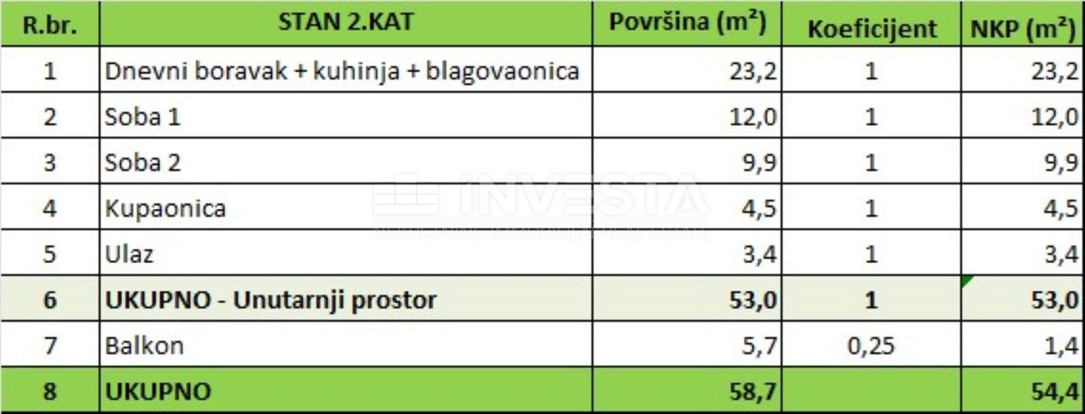 Pulj center, novo opremljeno stanovanje v 2. nadstropju, 2 spalnici, balkon