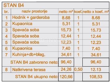 Pula Šijana, stan s 3 spalnicami, 2. nadstropje, nova gradnja, parkirišče in garaža