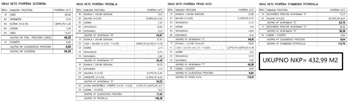 Hrvaška, Istra, Medulin, Apartmajska hiša 630 m², le 100 m od morja, Izjemna lokacija!