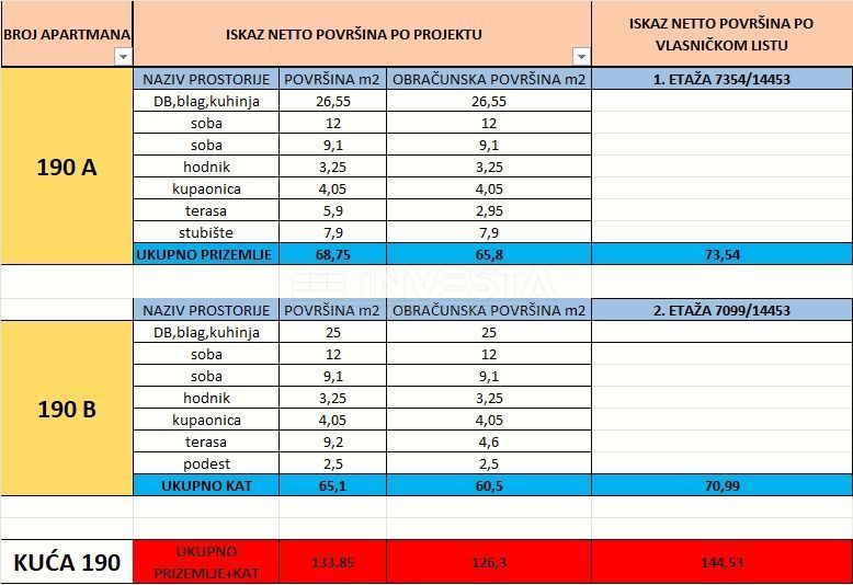 Medulin, samostojna hiša z 2 apartmajema, 200 m od morja