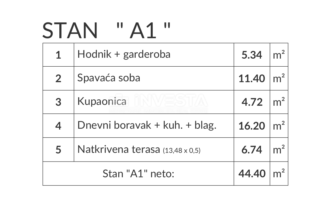 Območje Pule – pritlično stanovanje v novogradnji z vrtom in parkiriščem.