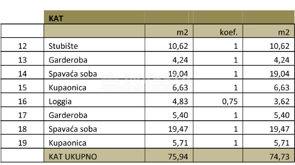 Moderna vila z garažo in bazenom, le 200 m od morja