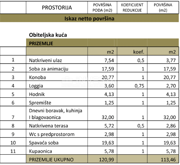 Moderna vila z garažo in bazenom, le 200 m od morja