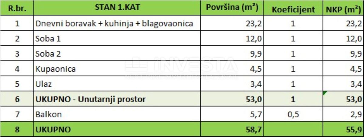 Pula center, nov opremljen stan, 1. nadstropje, 2 sobi + dnevna soba, balkon