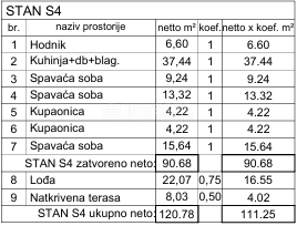 Valdebek - stanovanje v gradnji, penthouse, 3 spalnice, terasa, garaža