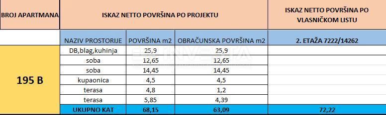 Medulin, stanovanje 72,22 m2 na vrhunski lokaciji, 2SS+DB, 200 m od morja