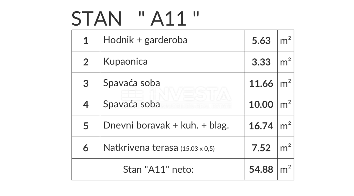 Okolica Pule, dvosobno stanovanje A11 v 2. nadstropju novogradnje, 2 parkirni mesti