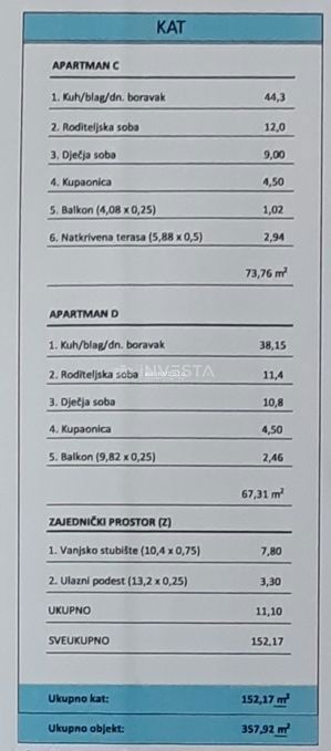 Okolica Umaga, stanovanje s pogledom na morje, novogradnja, TOP LOKACIJA!