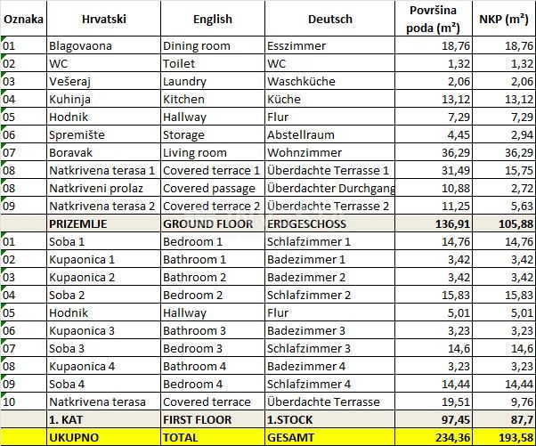 Svetvinčenat, lepa vila z bazenom, ZNIŽANO! IZJEMNA PRILOŽNOST!