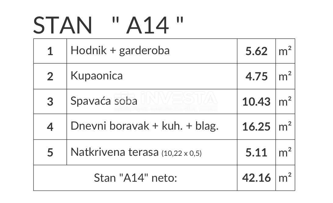 Območje Pule, enosobno stanovanje A14 v 2. nadstropju novogradnje, 2 parkirni mesti