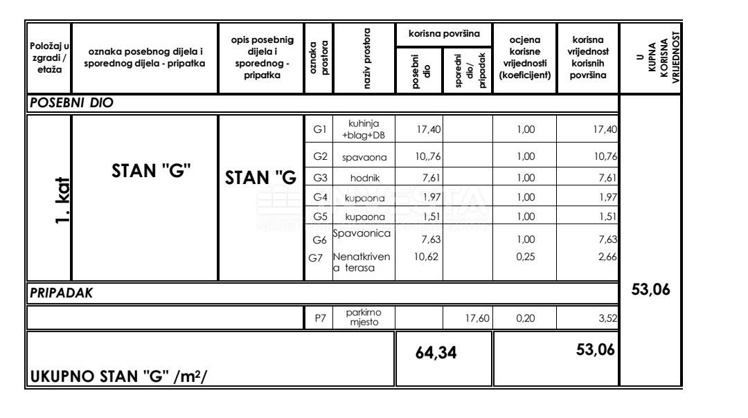 Stanovanje Premantura, Medulin, 53,06m2