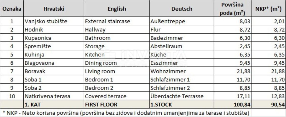 Fažana, stanovanje v nadstropju s pogledom na morje, blizu centra in plaž