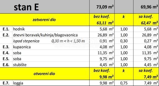 Okolica Fažane - dvoetažno stanovanje v 2. nadstropju, NOVOGRADNJA!