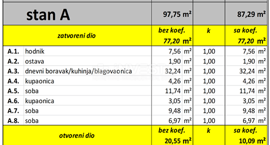 Trisobno stanovanje v pritličju - NOVOGRADNJA!