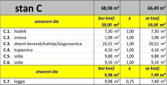 Fažana okolica - dvosobno stanovanje v 1. nadstropju, NOVOGRADNJA!