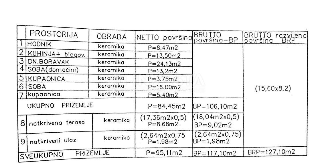 Juršići, zemljišče 20.000 m2 s projektom, pričetek gradnje