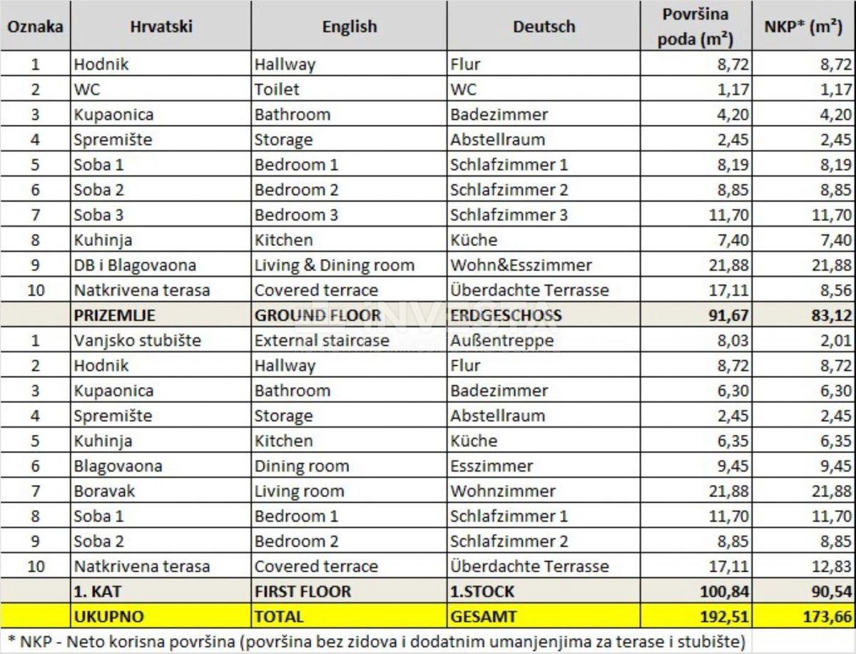 Fažana, hiša z dvema ločenima stanovanjema, blizu centra in plaž