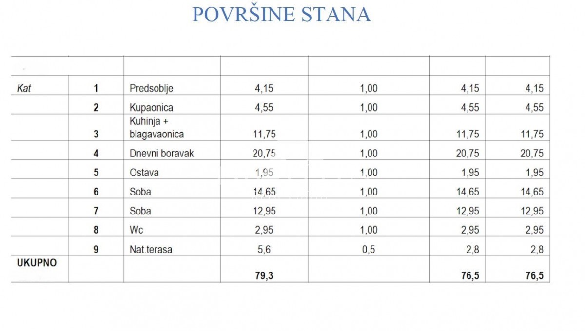 Stanovanje v 2. nadstropju - okolica Poreča
