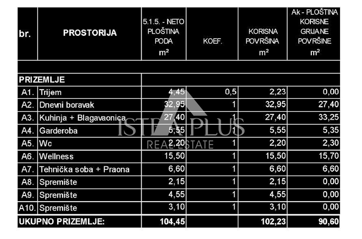 Vila z bazenom in wellnessom na mirni lokaciji