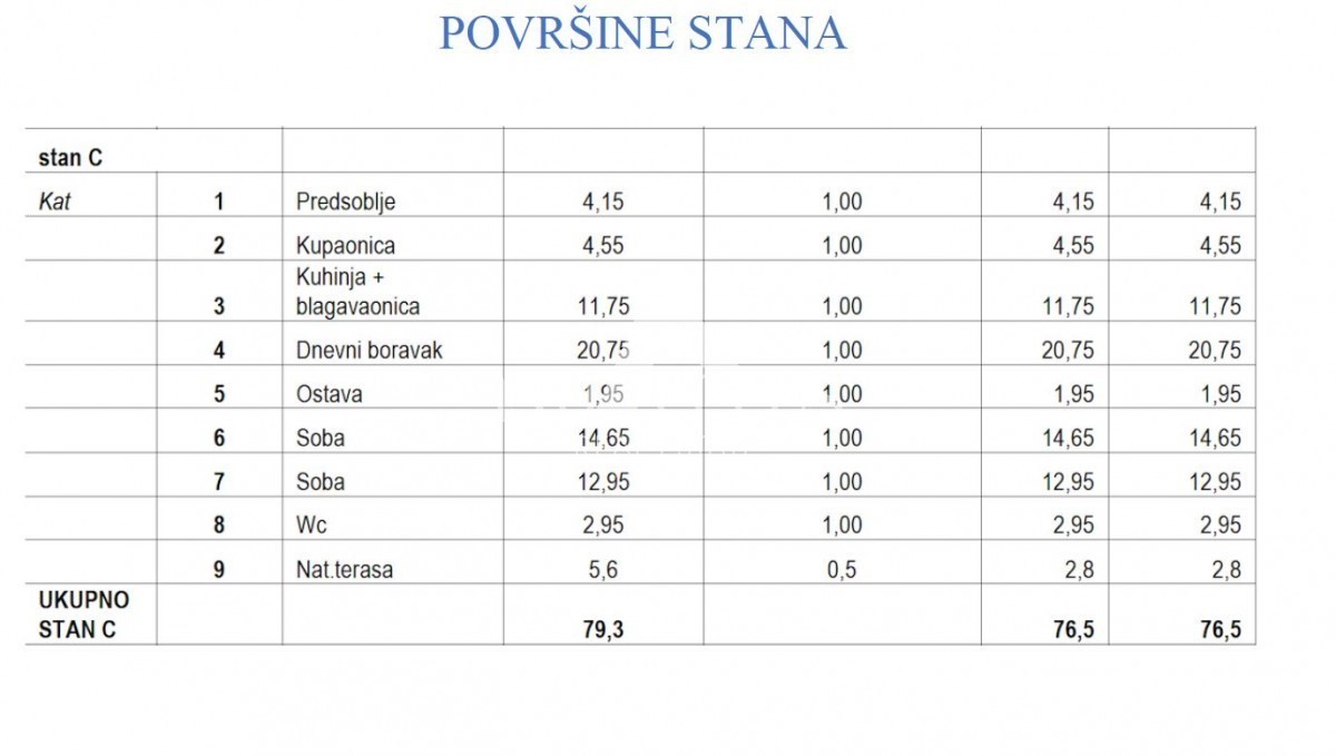 Stanovanje v 1. nadstropju - okolica Poreča