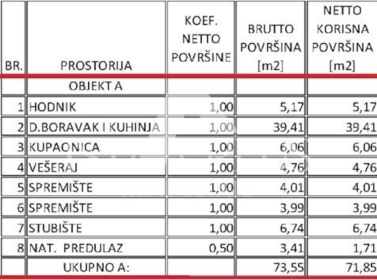 Moderna in kvalitetna hiša dvojček v Poreču