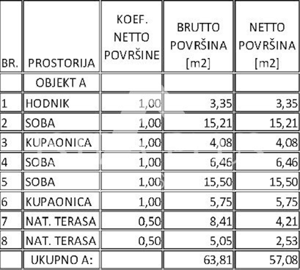 Moderna in kvalitetna hiša dvojček v Poreču