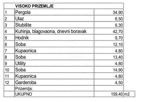 Višnjan, družinska hiša s prostorno parcelo