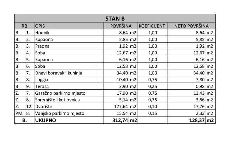 Rovinj, luksuzno stanovanje v izgradnji