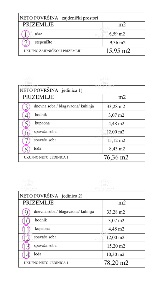 Istra, Murine, gradbeno zemljišče 900 m2, projekt za 6 stanovanj, gradbeno dovoljenje, 9 parkirnih mest