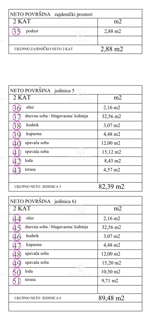 Istra, Murine, gradbeno zemljišče 900 m2, projekt za 6 stanovanj, gradbeno dovoljenje, 9 parkirnih mest