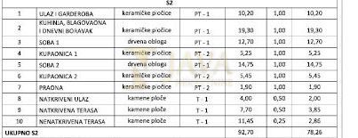 Stanovanje Zambratija, Umag, 86m2