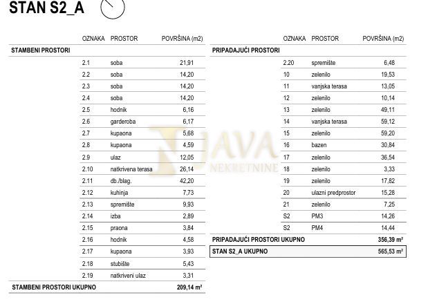 Stanovanje Glavani, Kostrena, 209,14m2