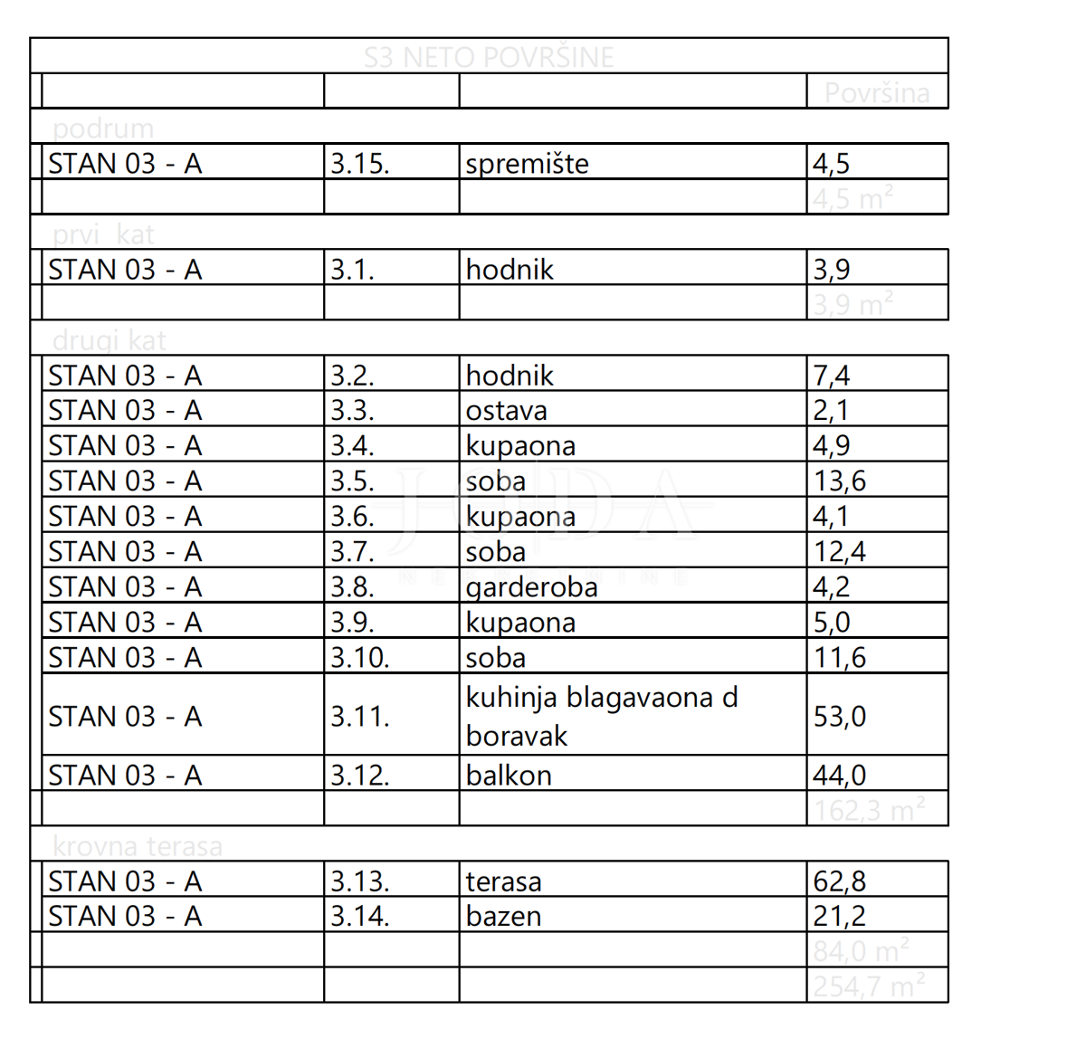 Luksuzno stanovanje z bazenom in strešno teraso