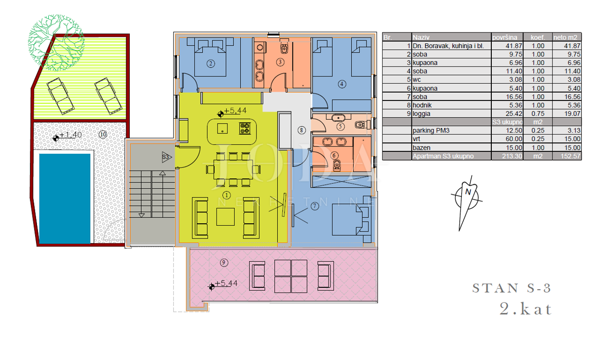 Luksuzni penthouse z bazenom in pogledom na morje