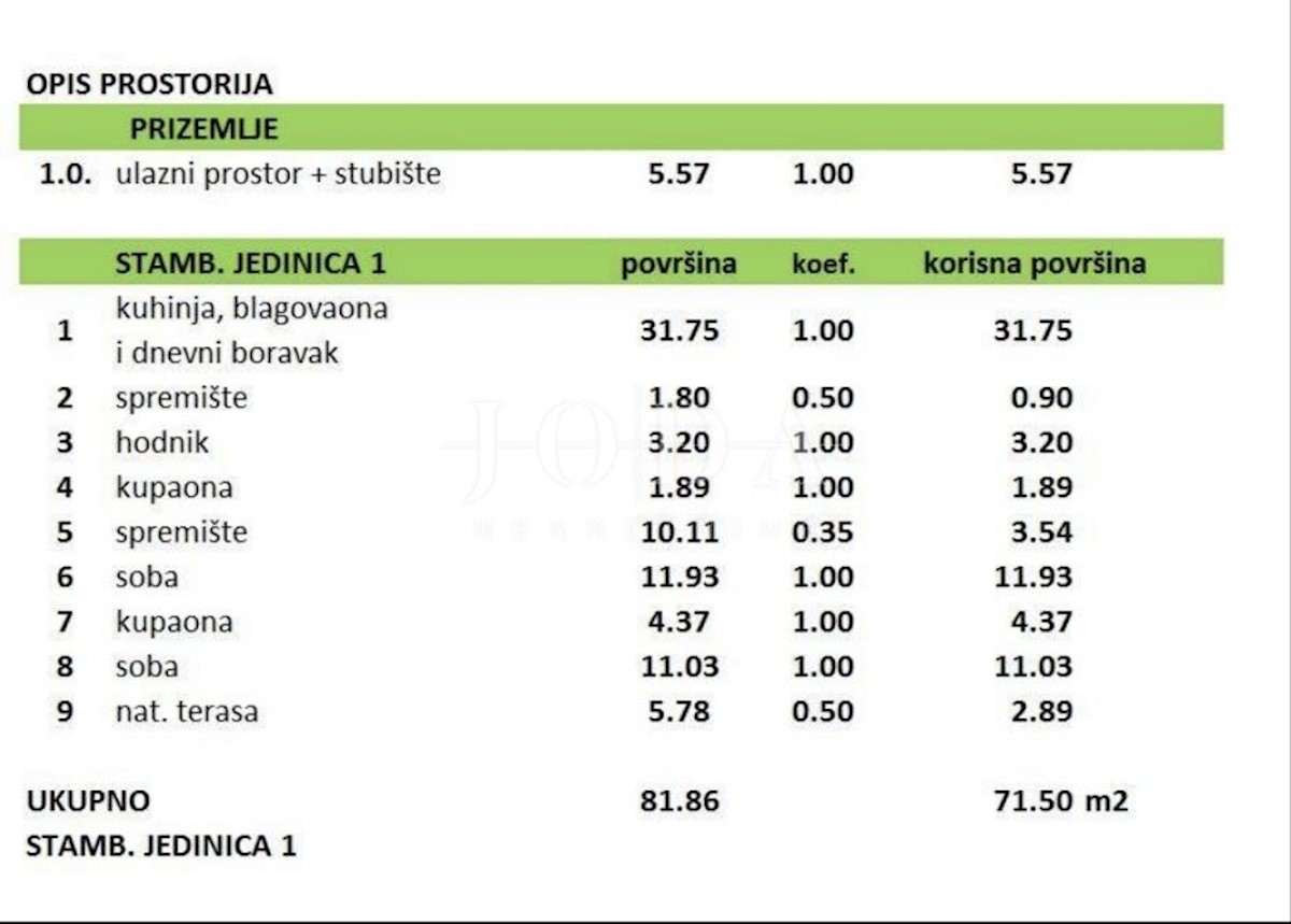 Stanovanje Crikvenica, 71,50m2