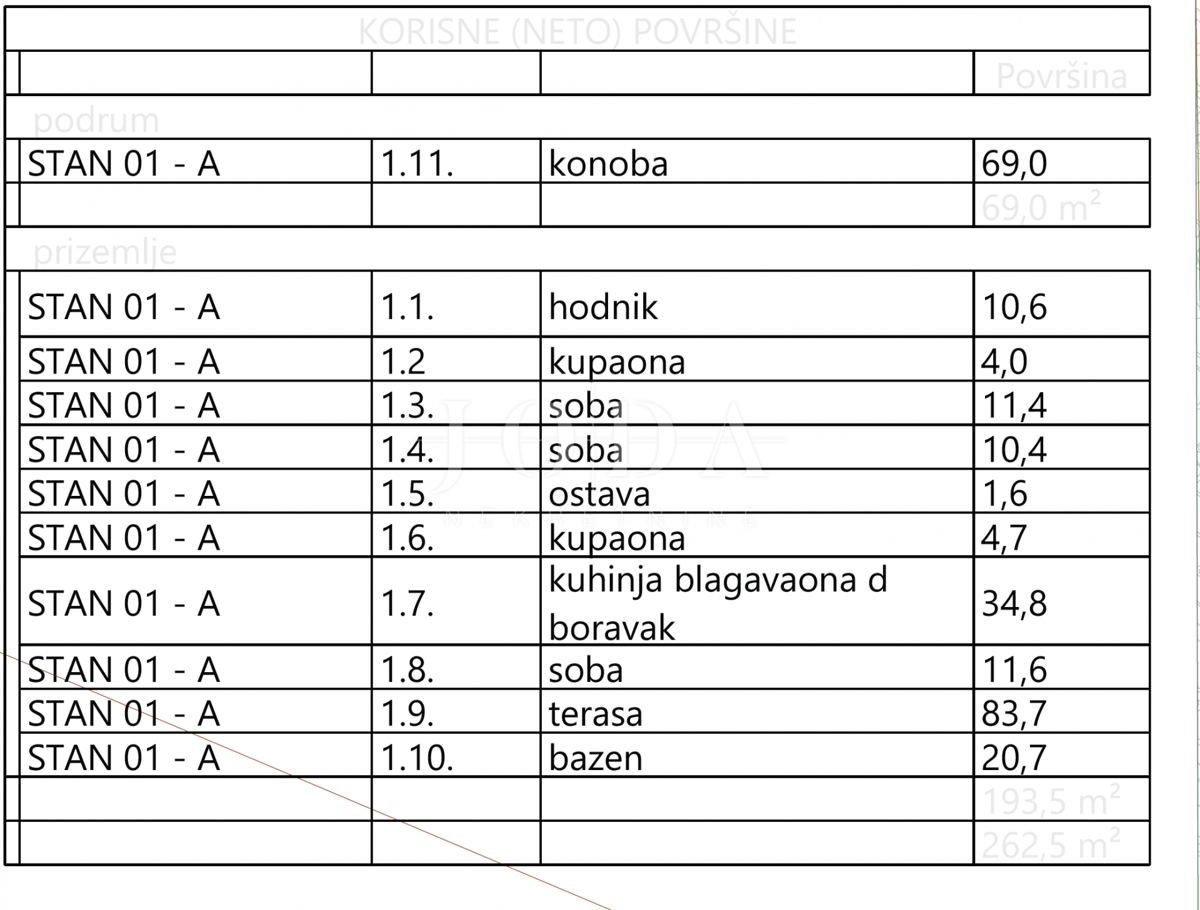 Luksuzen apartma z bazenom, otok Krk