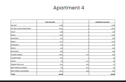 Zadar – Zaton | Ekskluzivni penthouse z zasebnim dvigalom in strešno oazo v prvi vrsti do morja
