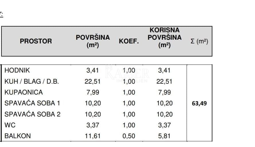 ŠIBENIK, GREBAŠTICA – EKSKLUZIVNO STANOVANJE V NOVI LUKSUZNI ZGRADBI