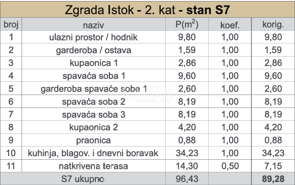 Kaštel Sućurac, Split - Prostorno trisobno stanovanje S7 s pogledom na morje, prva vrsta do morja