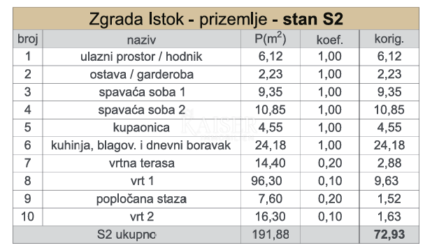 Kaštel Sućurac, Split - Moderno stanovanje (S2) v pritličju z velikim zasebnim vrtom